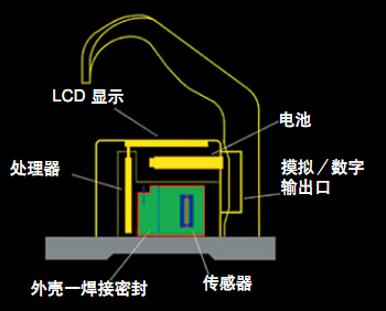 Dantsin-Wyler BlueLevel電子水平儀 Dantsin-Wyler BlueLevel電子水平儀